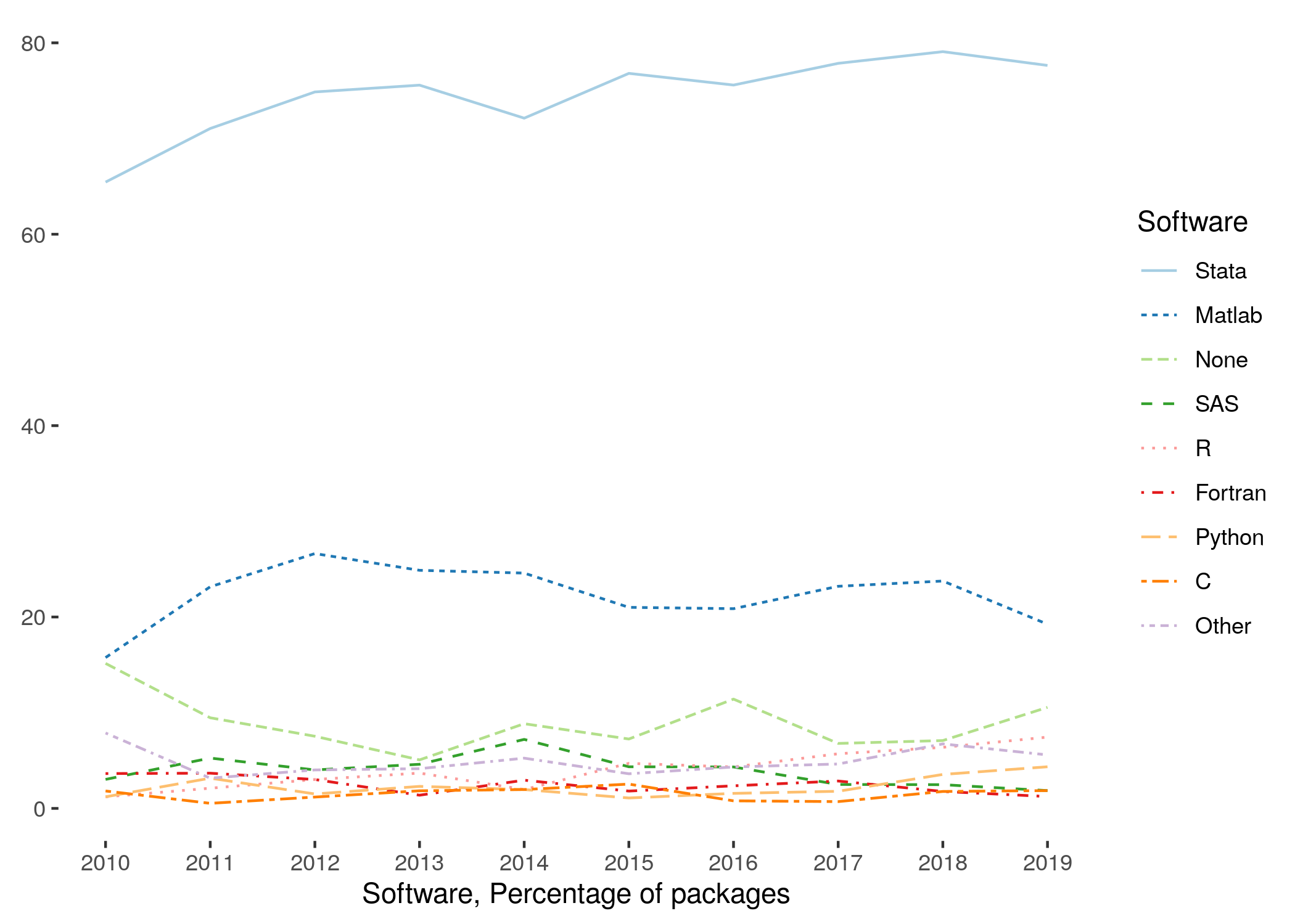 software usage